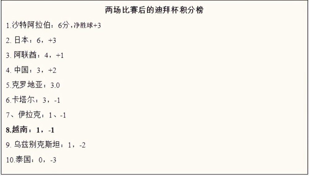 罗马诺：摩纳哥即将在冬窗签下西汉姆后卫科雷尔记者罗马诺报道，摩纳哥即将在一月转会窗签下西汉姆的后卫蒂洛-科雷尔。